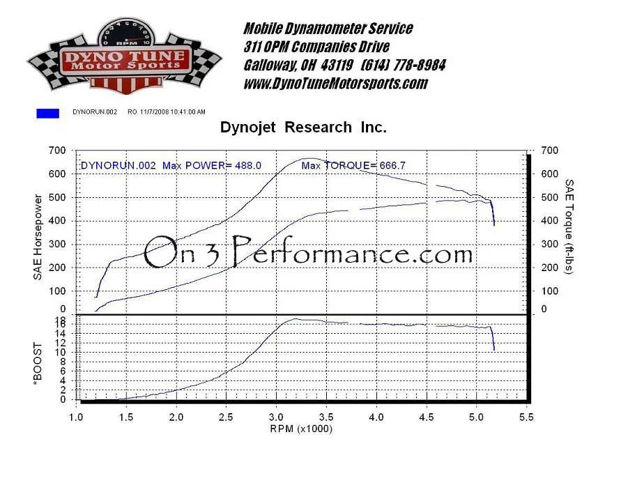 (1986-1993) Mustang GT/Cobra 5.0 Foxbody Single Turbo System - Image 9