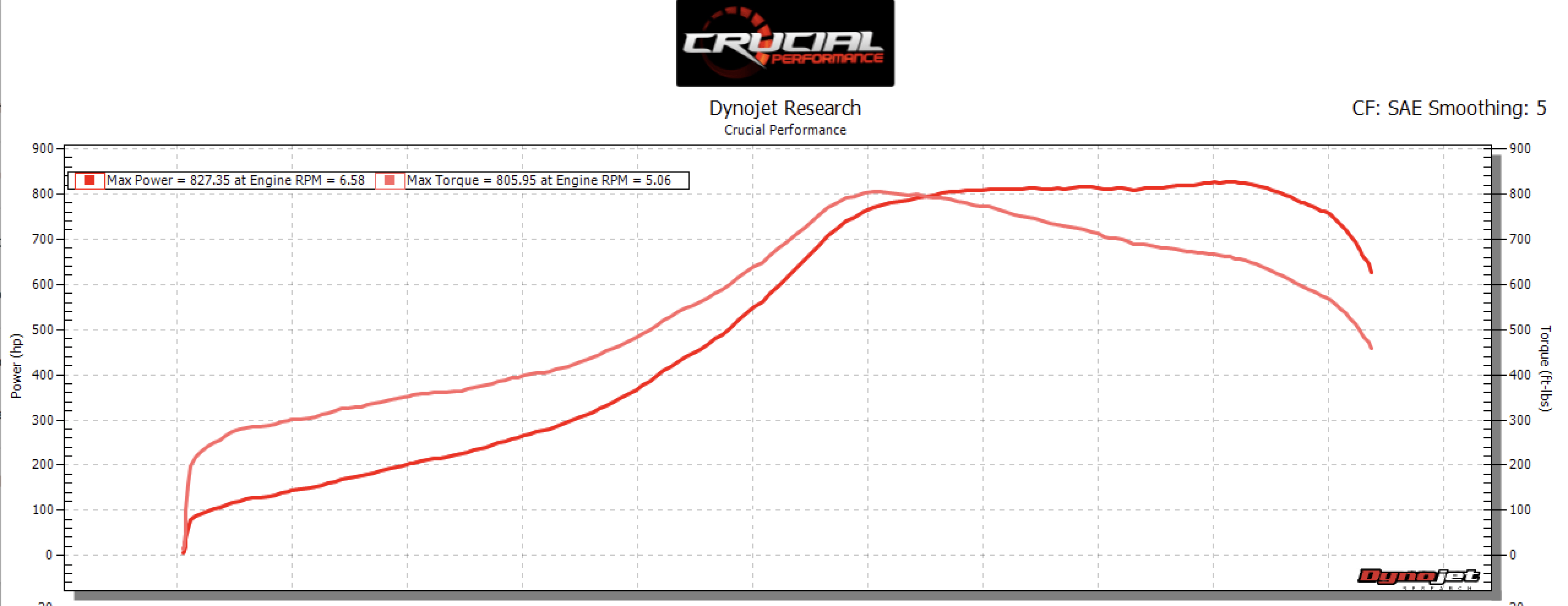(2011-2014) Mustang GT / Boss 5.0 T4 Single Turbo System - Image 7