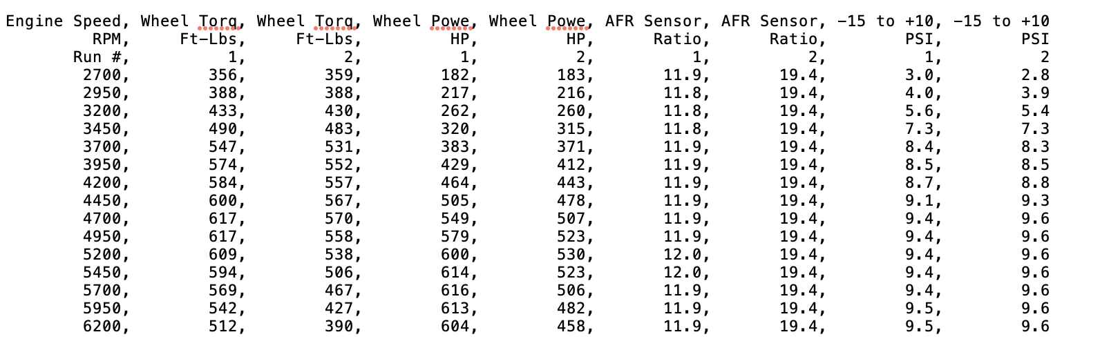 On 3 Performance 4.8 / 5.3 / 5.7 / 6.0l Stage 1 Boost Camshaft Upgrade +140 Wheel HP Potential - Image 6